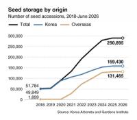 KoAGI brings corporate technology into forest restoration
