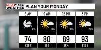 First Alert Weather: Mid-90s return, hot week ahead setting in