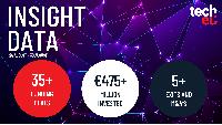 European tech weekly recap: Over €475M invested across 35+ deals
