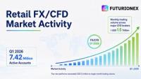 Futurionex Announces Global Strategic Upgrade, Advancing Multi-Asset CFD Trading