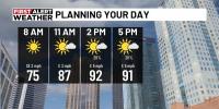 First Alert Weather: Dangerous heat returning this week