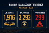 Road Accidents: A Public-Health, Socio-economic, and Development Crisis