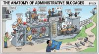The Anatomy of Administrative Blocages: Where Responsibility Lies When Government Machinery Stalls