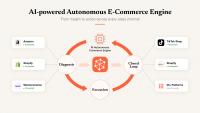 E-Commerce Sellers are Using AI to Get Ahead of the Holiday Rush, StoreClaw Data Shows