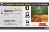NWS Warns of “Dangerous Heat” Across Alabama