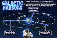 First ‘space elevator’ — a 66,000-mile cable to the cosmos— closer than ever before as scientists make breakthrough