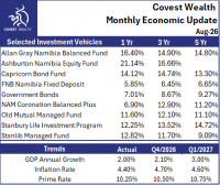 Monthly Economic Update – August 2026
