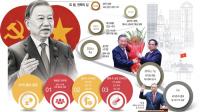 To Lam's operation for Vietnam's 10% growth