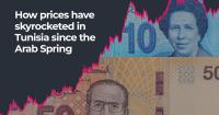 How prices in Tunisia have skyrocketed since the Arab Spring