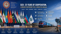 Azerbaijan turns SCO partnership into broader Eurasian economic strategy [ANALYSYS]