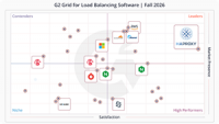 HAProxy’s Sovereign Security Model Validated in G2 Fall 2026 Reports