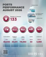 Qatar's ports handle nearly 120,000 tons of bulk cargo in August