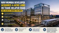 Navi Mumbai Realty Boom: Kamdhenu Realities Buys 4-Acre Thane-Belapur Road Plot For ₹150 Crore