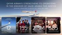 QA resumes flights to Qassim, Taif, Tabuk and Yanbu in Saudi Arabia