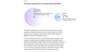 APAC tokenisation push exposes banks to execution gaps