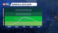 Late-week rain chances rise as Mississippi’s heat holds firm