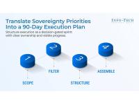 Public Sector Digital Sovereignty Priorities Stall Between Assessment and Execution, Says Info-Tech Research Group