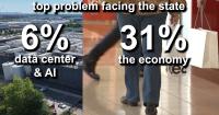 Pennsylvanians Pessimistic on Affordability and Tech in New Poll