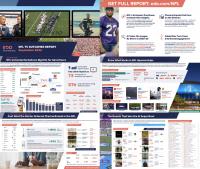 NFL Ads Now Deliver 73x the Impact of Primetime, Up 15% Year Over Year in EDO’s 4th Annual NFL TV Outcomes Report