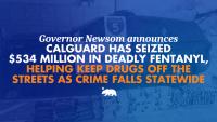 Governor Newsom announces CalGuard has seized $534 million in deadly fentanyl, helping keep drugs off the streets as crime falls statewide