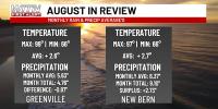 First Alert Forecast Files: Recap of August and early look into September’s hurricane outlook