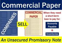 Economy40 minutes ago Funding the Short Term: Why Commercial Paper Belongs on an Exchange