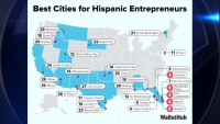 South Florida dominates WalletHub’s 2026 rankings of best cities for Hispanic entrepreneurs