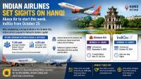 After Ho Chi Minh, Indian Airlines Now Aim At Hanoi As Akasa & IndiGo To Commence Direct Flights From Mumbai; Aim To Tap Increasing Indian Tourists To Vietnam