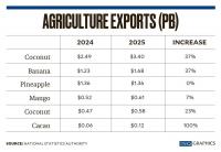 Budget should follow strategy in agriculture 
