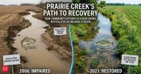 In 2012, Indiana farmers adopted cover crops that helped stop 5,695 tons of soil from reaching waterways each year. 9 years later, Prairie Creek scored 50 and was removed