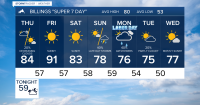 Q2 Billings Area Weather: From fire concerns to cool and wetter by Labor Day.