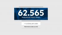 Peso falls to new record low 62.565:$1