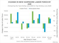 NH’s Labor Market Improving in 2026, But Risks Remain