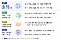 Korea Targets $180 Billion in Small-Business Exports by 2030