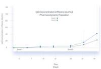 SRX Global Provides Shareholder Update on Portfolio Company, ARMR Sciences, a Clinical-Stage Biodefense Company