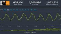 Nexus Mods acquires SteamDB after 13 years of solo dev work — promises no ads, no paywalls, and smarter mod-update tracking