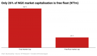 Rethinking NGX Valuation: An investable economy lens on Nigeria’s equity market