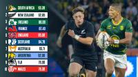 World Rugby rankings: Historic first awaits All Blacks who target Springboks’ top spot