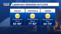 Here is a Labor Day weekend travel forecast for California