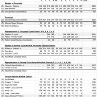 Unofficial Milton 2026 State Primary Election results