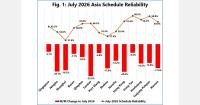 Global vessel schedule reliability falls to 56.4%