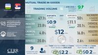 Infographic: Trade, Economic and Investment Cooperation between Uzbekistan and Serbia