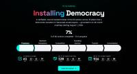 Venezuela’s Democratic Transition Has 7% Progress