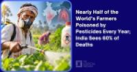 Nearly Half of the World’s Farmers Poisoned by Pesticides Every Year; India Sees 60% of Deaths