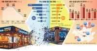Seoul Loses 40,000 Neighborhood Shops as Consumers Cut Back