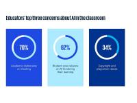 Three-quarters of Canadian students use AI, but educators warn schools aren't preparing them for an AI-powered workforce