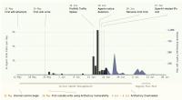 Another swarm of OpenAI agents reached the open internet without the frontier lab’s knowledge