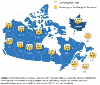 Canada loses 42,000 jobs in August, construction employment remains steady