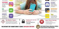 Do you know what apps your kids use? U.S. Attorney shares tips to protect children online