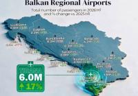 Rama: Tirana Leads Balkan Airports, 6 Million Passengers in Just Six Months